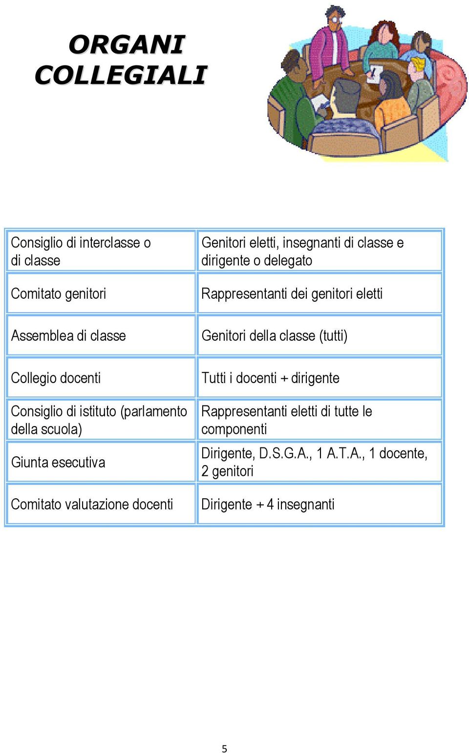 classe e dirigente o delegato Rappresentanti dei genitori eletti Genitori della classe (tutti) Tutti i docenti +