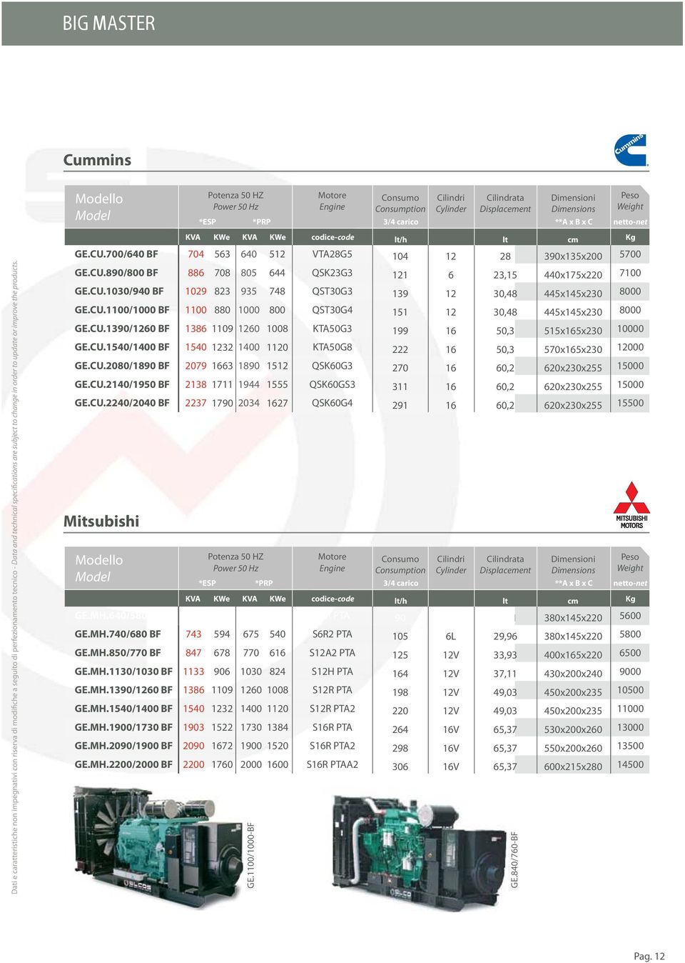 CU.1100/1000 BF 1100 880 1000 800 QST30G4 151 12 30,48 445x145x230 8000 GE.CU.1390/1260 BF 1386 1109 1260 1008 KTA50G3 199 16 50,3 515x165x230 10000 GE.CU.1540/1400 BF 1540 1232 1400 1120 KTA50G8 222 16 50,3 570x165x230 12000 GE.