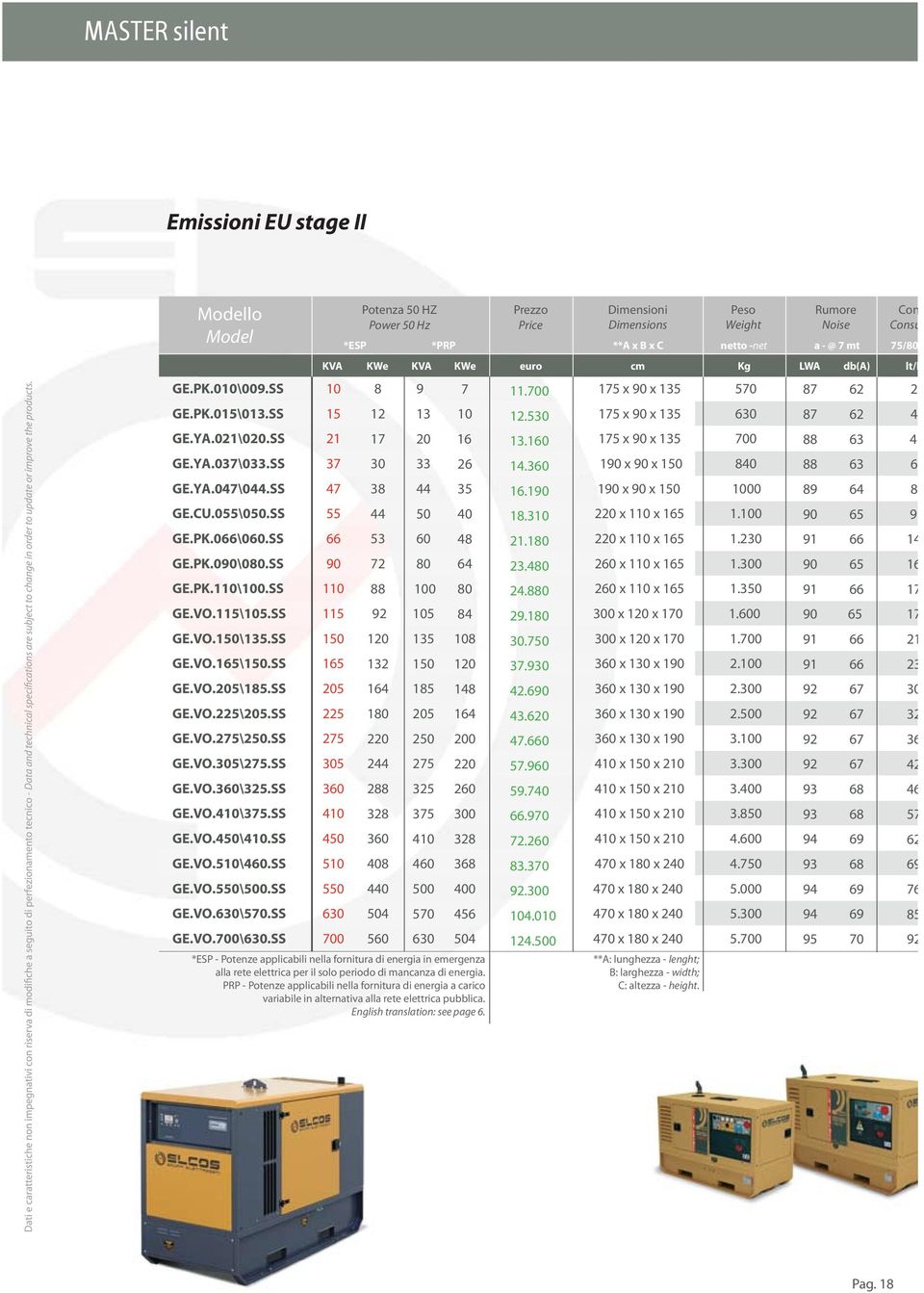 60 Hz 480/240 V Liquid cooled Emissioni EU stage II lo Potenza 50 HZ Power 50 Hz *ESP *PRP Prezzo Price Dimensioni Dimensions **A x B x C Peso Weight netto net Rumore Noise a @ 7 mt Con Consu 75/80