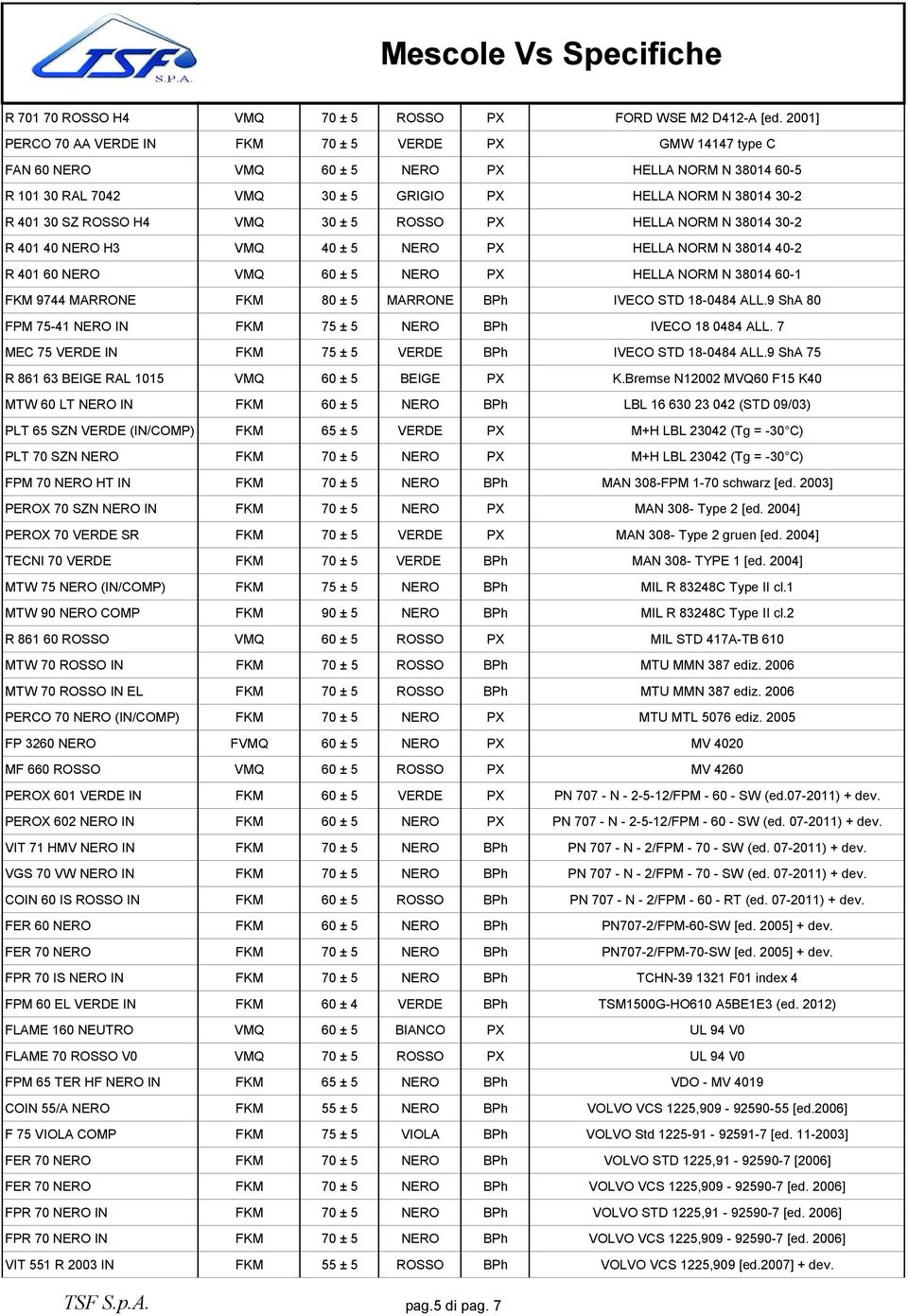 VMQ 30 ± 5 ROSSO PX HELLA NORM N 3801430-2 R 40140 NERO H3 VMQ 40 ± 5 NERO PX HELLA NORM N 3801440-2 R 40160 NERO VMQ 60 ± 5 NERO PX HELLA NORM N 3801460-1 FKM 9744 MARRONE FKM 80 ± 5 MARRONE BPh