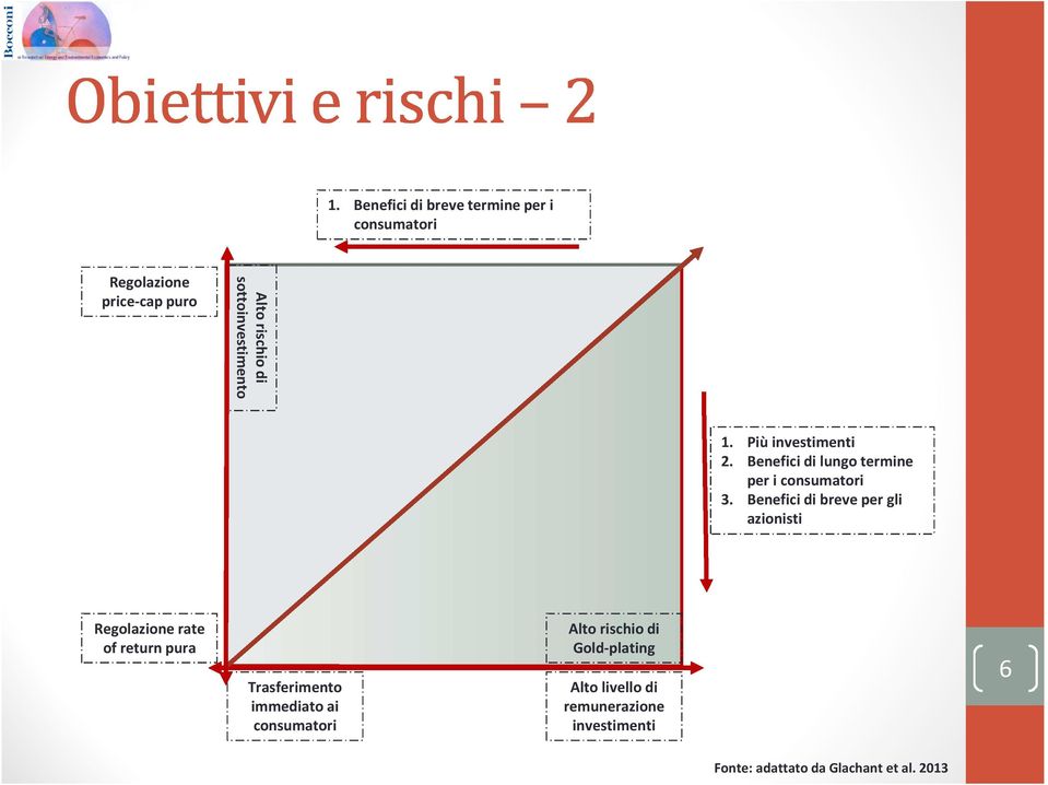 Benefici di breve per gli azionisti Regolazione rate of return pura Trasferimento immediato ai