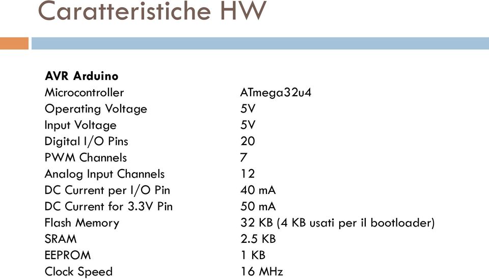 12 DC Current per I/O Pin 40 ma DC Current for 3.