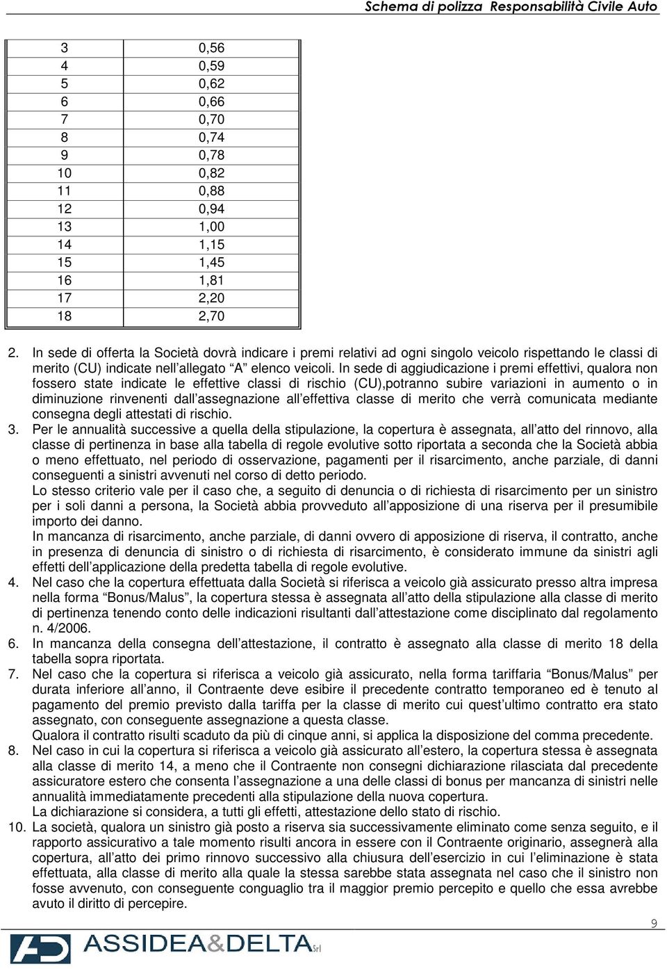 In sede di aggiudicazione i premi effettivi, qualora non fossero state indicate le effettive classi di rischio (CU),potranno subire variazioni in aumento o in diminuzione rinvenenti dall assegnazione