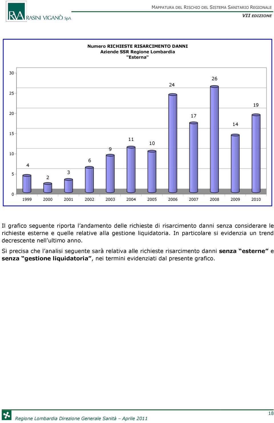 quelle relative alla gestione liquidatoria. In particolare si evidenzia un trend decrescente nell ultimo anno.