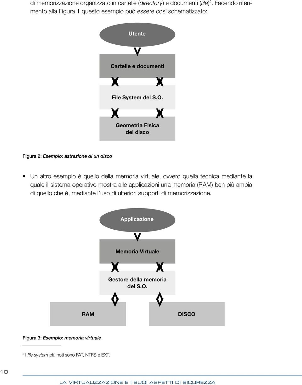 Geometria Fisica del disco Figura 2: Esempio: astrazione di un disco Un altro esempio è quello della memoria virtuale, ovvero quella tecnica mediante la quale il sistema operativo