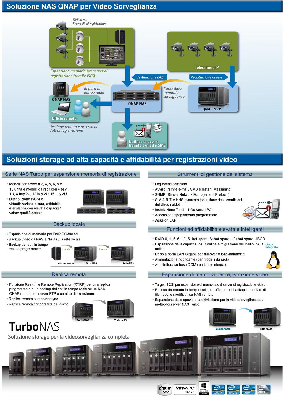 capacità e affidabilità per registrazioni video Serie NAS Turbo per espansione memoria di registrazione Modelli con tower a,,, 6, 8 e 0 unità e modelli da rack con bay U, 8 bay U, bay U, 6 bay U