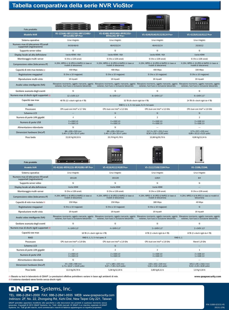 definizione Uscita HDMI / VGA Uscita HDMI / VGA Uscita HDMI / VGA Uscita HDMI Monitoraggio multi-server Sì (fino a 8 canali) Sì (fino a 8 canali) Sì (fino a 8 canali) Sì (fino a 8 canali)