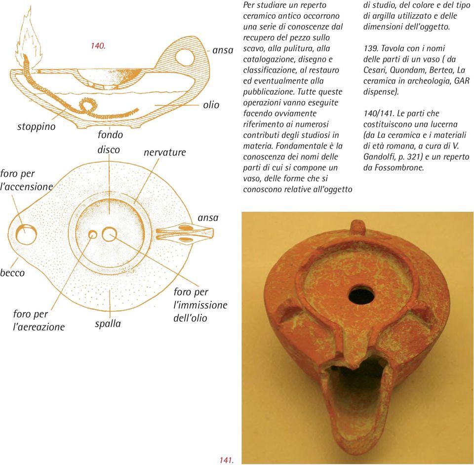 classificazione, al restauro ed eventualmente alla pubblicazione. Tutte queste operazioni vanno eseguite facendo ovviamente riferimento ai numerosi contributi degli studiosi in materia.