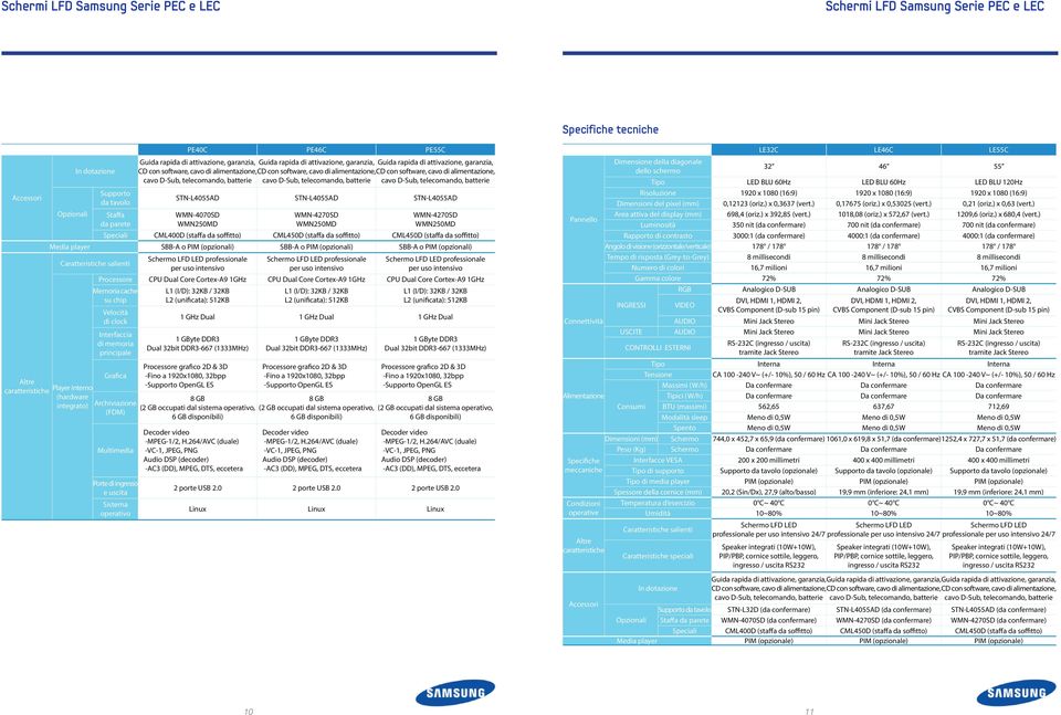 alimentazione, CD con software, cavo di alimentazione, cavo D-Sub, telecomando, batterie cavo D-Sub, telecomando, batterie cavo D-Sub, telecomando, batterie STN-L4055AD STN-L4055AD STN-L4055AD