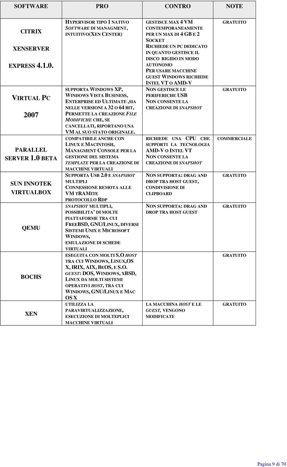 VERSIONI A 32 O 64 BIT, PERMETTE LA CREAZIONE FILE MODIFICHE CHE, SE CANCELLATI, RIPORTANO UNA VM AL SUO STATO ORIGINALE.