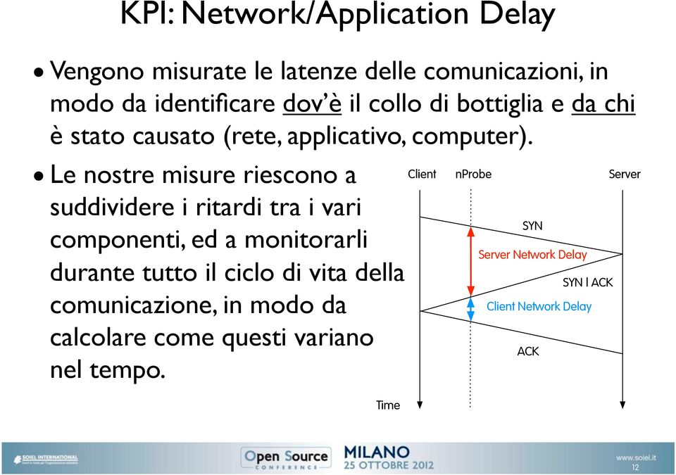 Le nostre misure riescono a Client nprobe Server suddividere i ritardi tra i vari componenti, ed a monitorarli