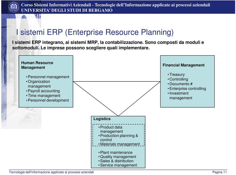 Human Resource Management Personnel management Organization management Payroll accounting Time management Personnel development Financial Management