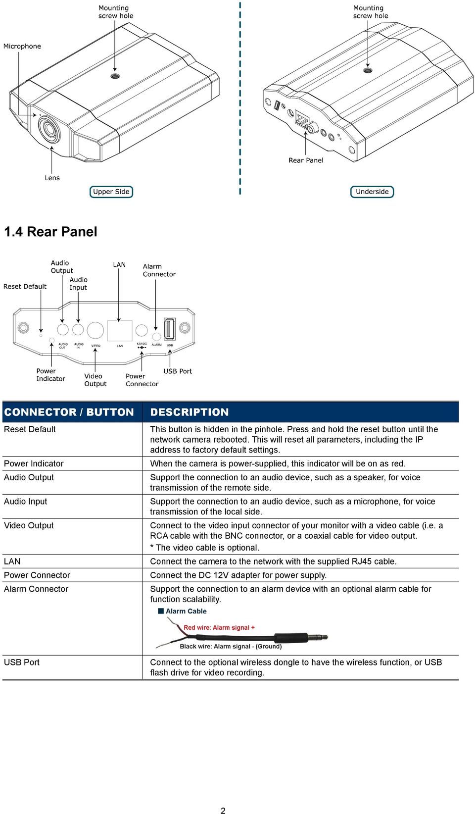 When the camera is power-supplied, this indicator will be on as red. Support the connection to an audio device, such as a speaker, for voice transmission of the remote side.