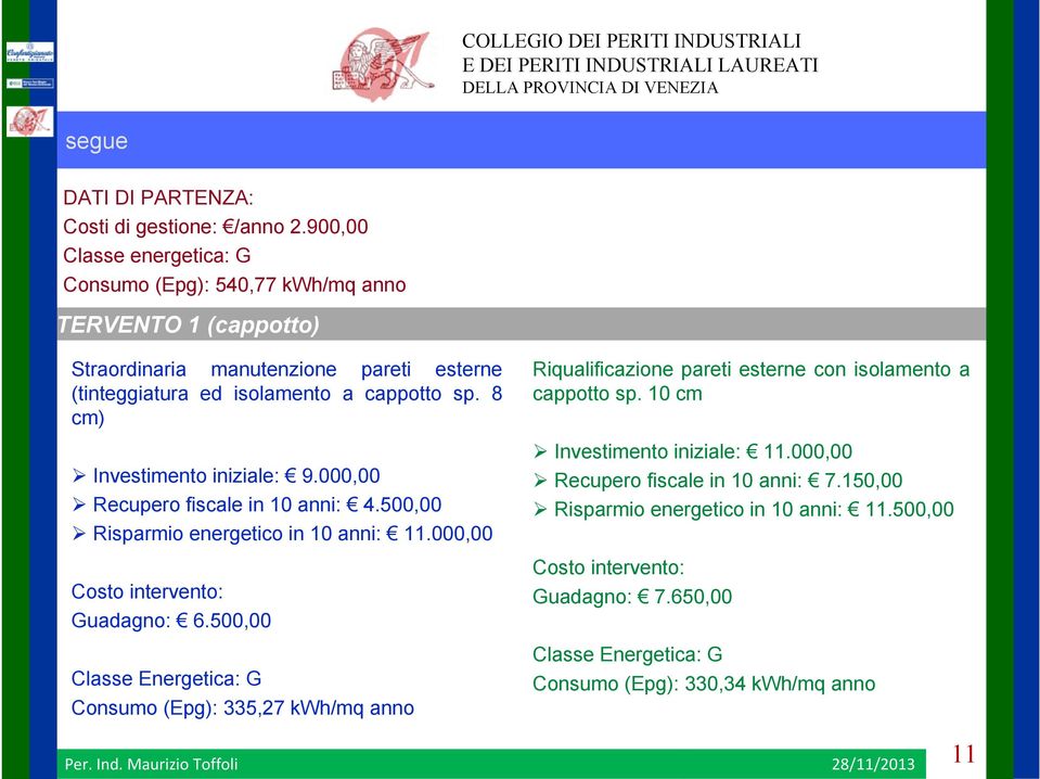 8 cm) Investimento iniziale: 9.000,00 Recupero fiscale in 10 anni: 4.500,00 Risparmio energetico in 10 anni: 11.000,00 Costo intervento: Guadagno: 6.