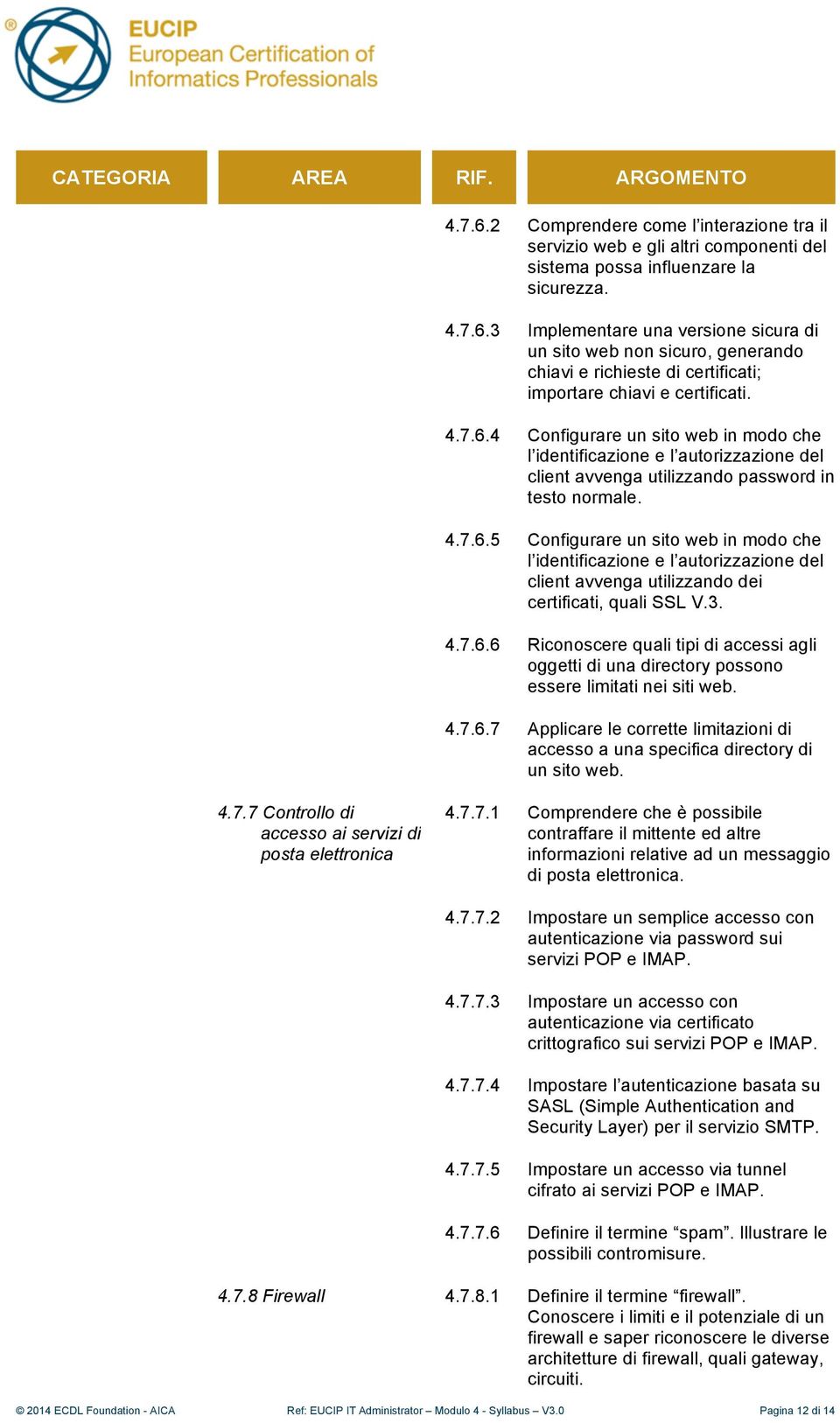 3. 4.7.6.6 Riconoscere quali tipi di accessi agli oggetti di una directory possono essere limitati nei siti web. 4.7.6.7 Applicare le corrette limitazioni di accesso a una specifica directory di un sito web.