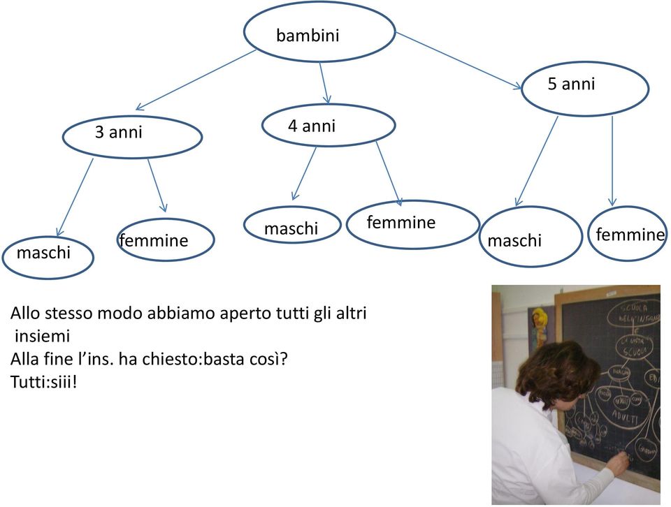 modo abbiamo aperto tutti gli altri insiemi