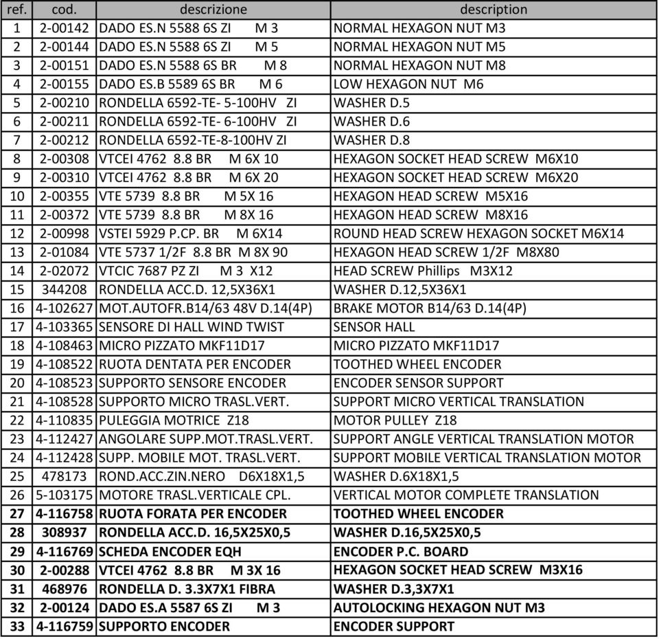6 7 2-00212 RONDELLA 6592-TE-8-100HV ZI WASHER D.8 8 2-00308 VTCEI 4762 8.8 BR M 6X 10 HEXAGON SOCKET HEAD SCREW M6X10 9 2-00310 VTCEI 4762 8.