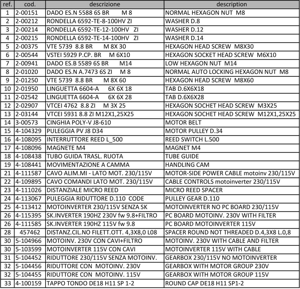 B 5589 6S BR M14 LOW HEXAGON NUT M14 8 2-01020 DADO ES.N A.7473 6S ZI M 8 NORMAL AUTO LOCKING HEXAGON NUT M8 9 2-01250 VTE 5739 8.