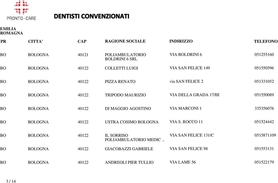 VIA MARCONI 1 335356076 BO BOLOGNA 40122 USTRA COSIMO BOLOGNA VIA S. ROCCO 11 051524442 BO BOLOGNA 40122 IL SORRISO POLIAMBULATORIO MEDIC.