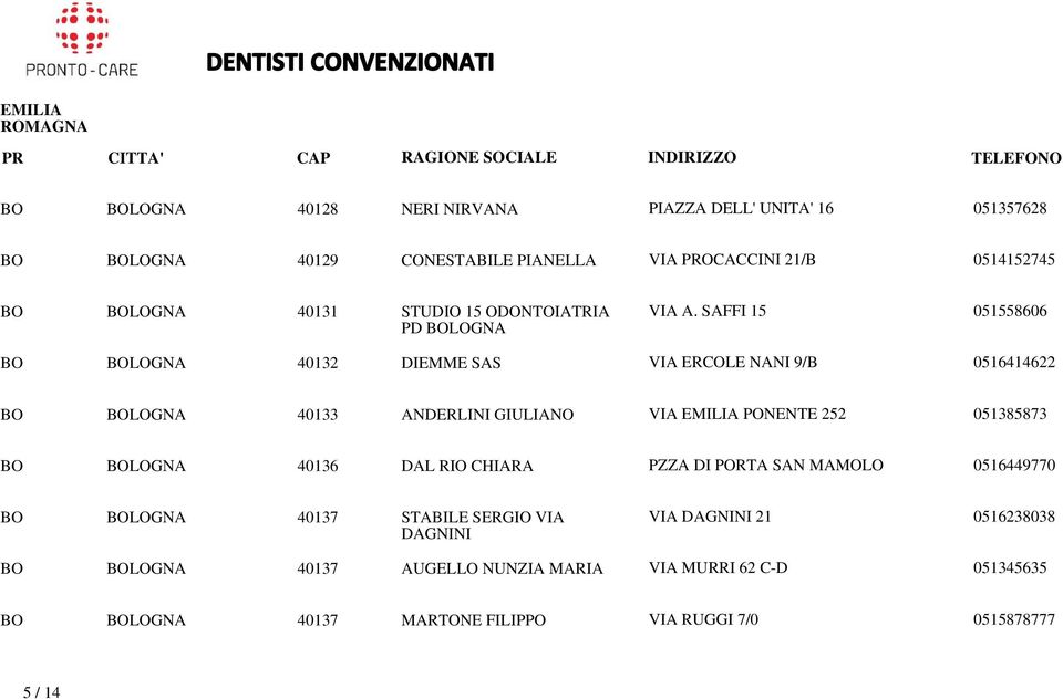 SAFFI 15 051558606 BO BOLOGNA 40132 DIEMME SAS VIA ERCOLE NANI 9/B 0516414622 BO BOLOGNA 40133 ANDERLINI GIULIANO VIA PONENTE 252 051385873 BO