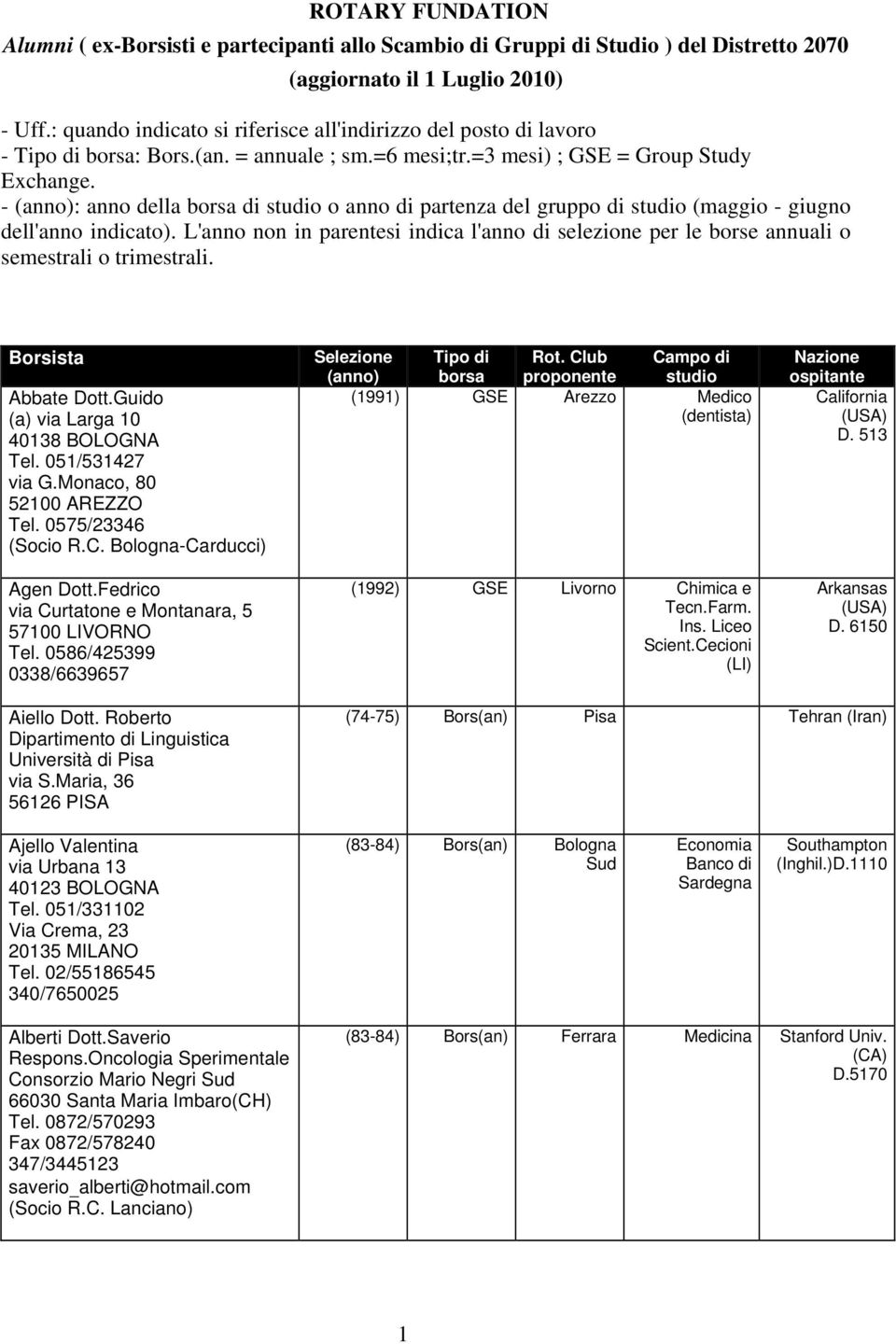 - : anno della di o anno di partenza del gruppo di (maggio - giugno dell'anno indicato). L'anno non in parentesi indica l'anno di selezione per le borse annuali o semestrali o trimestrali.