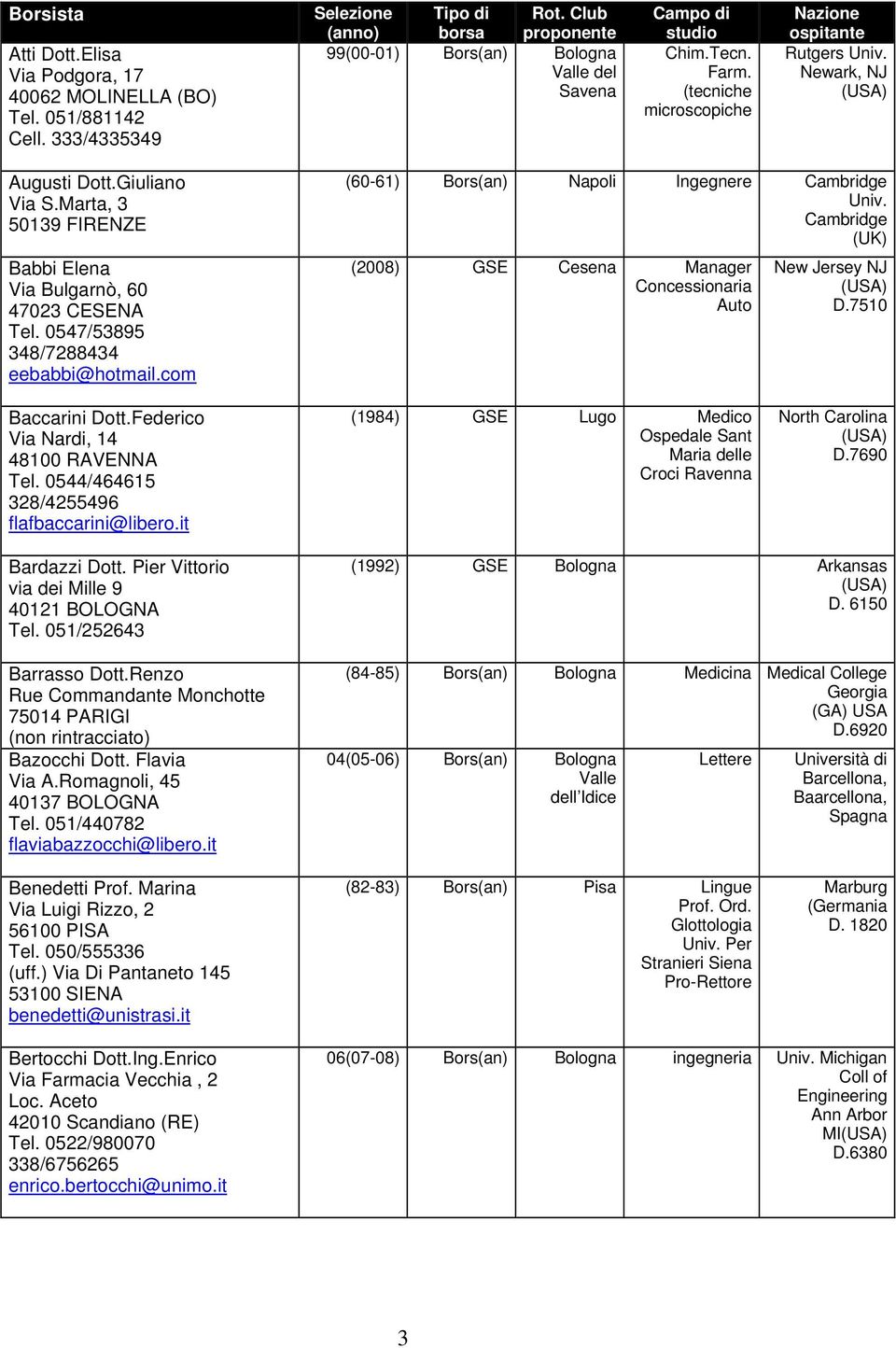 com (60-61) Bors(an) Napoli Ingegnere Cambridge Univ. Cambridge (UK) (2008) GSE Cesena Manager Concessionaria Auto New Jersey NJ D.7510 Baccarini Dott.Federico Via Nardi, 14 48100 RAVENNA Tel.