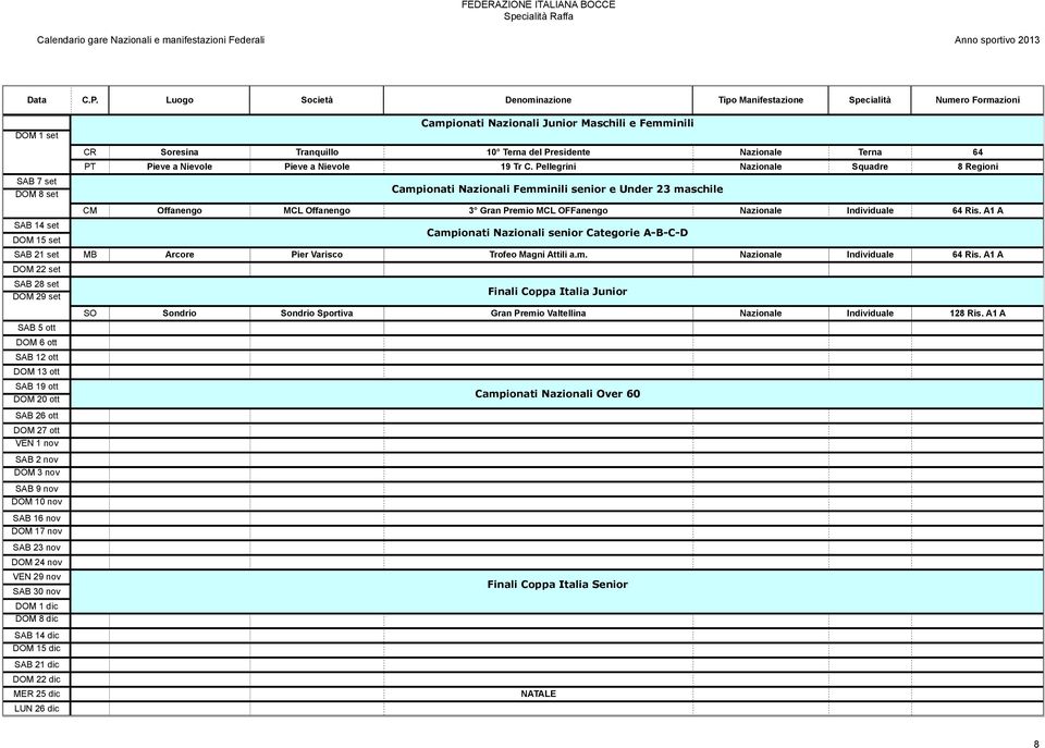 Ris. A1 A SAB 14 set DOM 15 set SAB 21 set MB Arcore Pier Varisco Campionati Nazionali senior Categorie A-B-C-D Trofeo Magni Attili a.m. Nazionale Individuale 64 Ris.