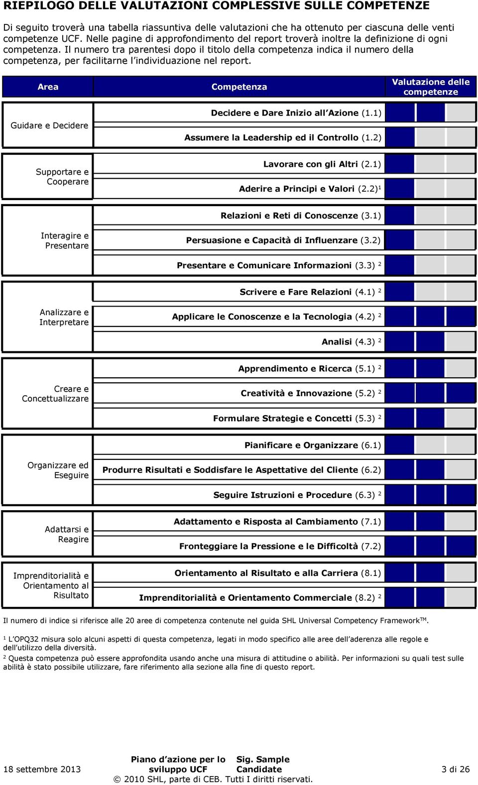 Il numero tra parentesi dopo il titolo della competenza indica il numero della competenza, per facilitarne l individuazione nel report.