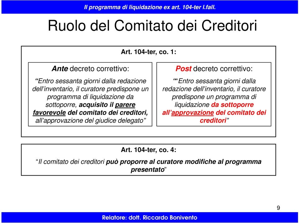 il parere favorevole del comitato dei creditori, all approvazione del giudice delegato Post decreto correttivo: Entro sessanta giorni dalla redazione dell