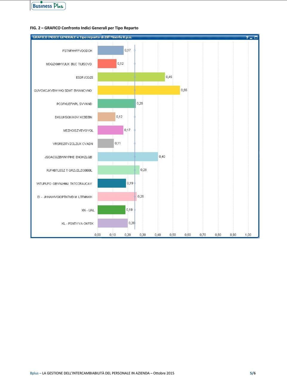 GESTIONE DELL INTERCAMBIABILITÀ