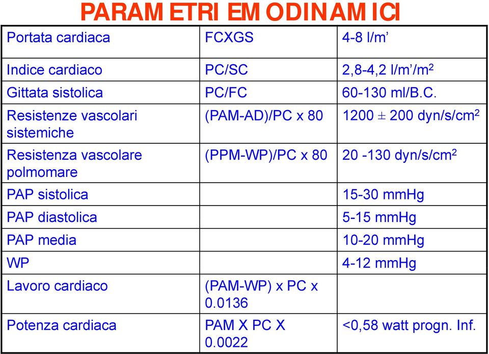 Resistenze vascolari (PAM-AD)/PC x 80 1200 ± 200 dyn/s/cm 2 sistemiche Resistenza vascolare polmomare PAP