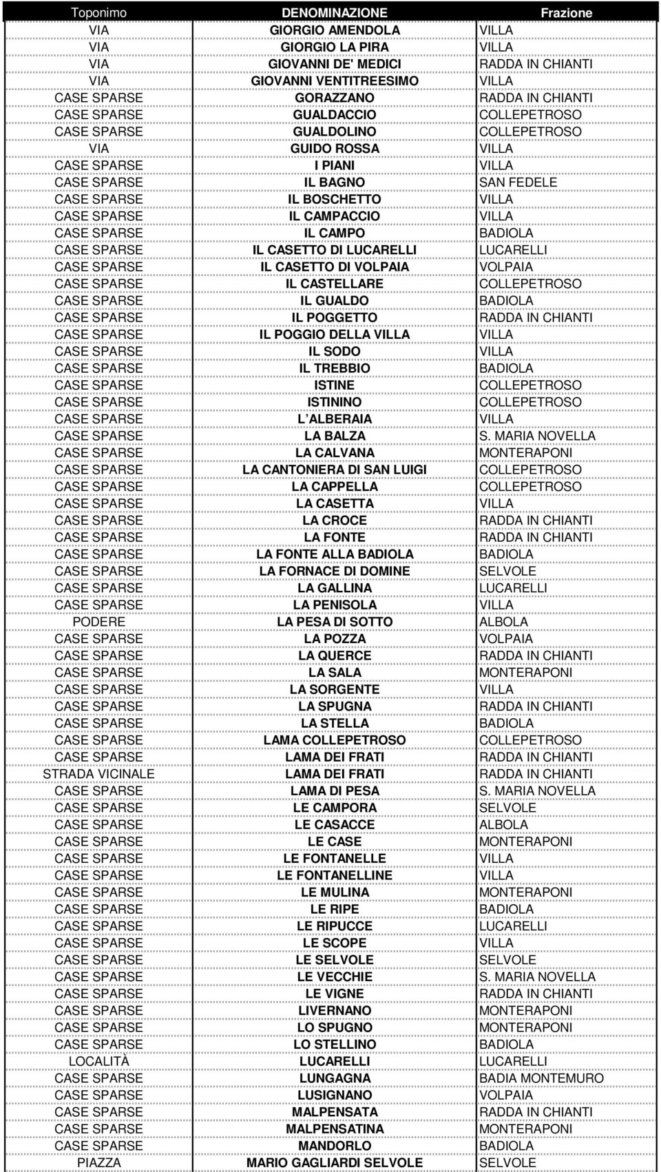 SPARSE IL CAMPO BADIOLA CASE SPARSE IL CASETTO DI LUCARELLI LUCARELLI CASE SPARSE IL CASETTO DI VOLPAIA VOLPAIA CASE SPARSE IL CASTELLARE COLLEPETROSO CASE SPARSE IL GUALDO BADIOLA CASE SPARSE IL