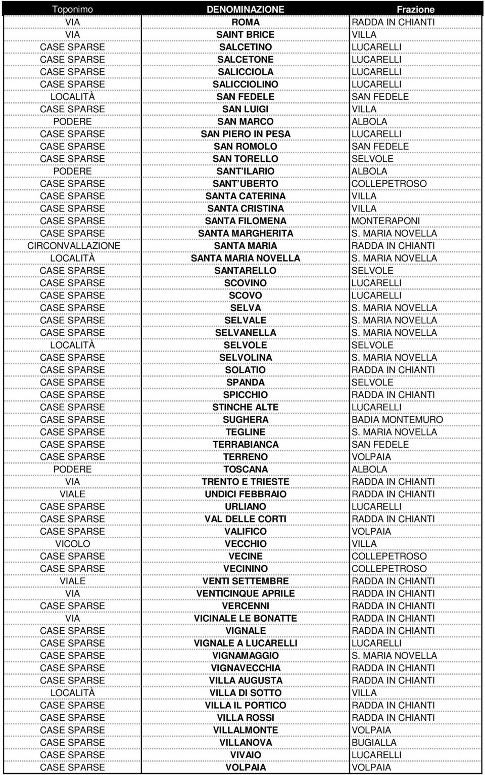SPARSE SANT UBERTO COLLEPETROSO CASE SPARSE SANTA CATERINA VILLA CASE SPARSE SANTA CRISTINA VILLA CASE SPARSE SANTA FILOMENA MONTERAPONI CASE SPARSE SANTA MARGHERITA S.