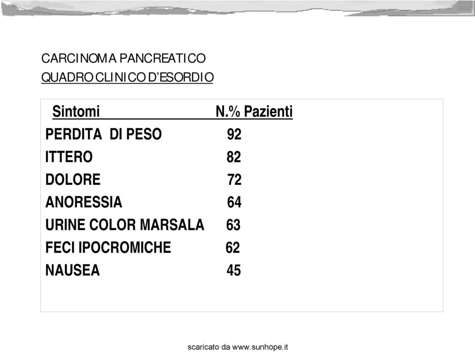 % Pazienti PERDITA DI PESO 92 ITTERO 82