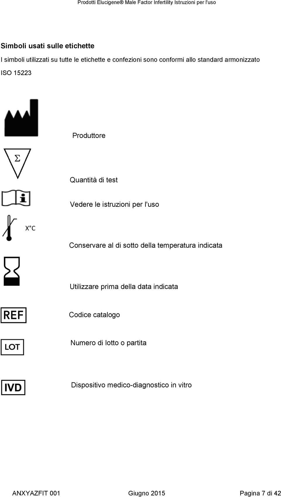 Conservare al di sotto della temperatura indicata Utilizzare prima della data indicata Codice