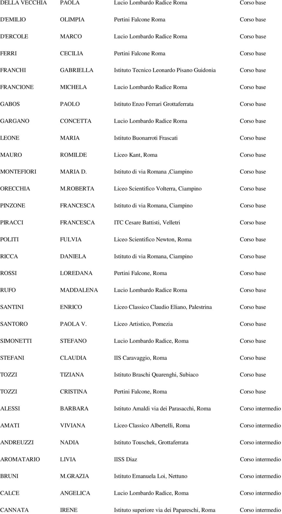 GARGANO CONCETTA Lucio Lombardo Radice Roma Corso base LEONE MARIA Istituto Buonarroti Frascati Corso base MAURO ROMILDE Liceo Kant, Roma Corso base MONTEFIORI MARIA D.