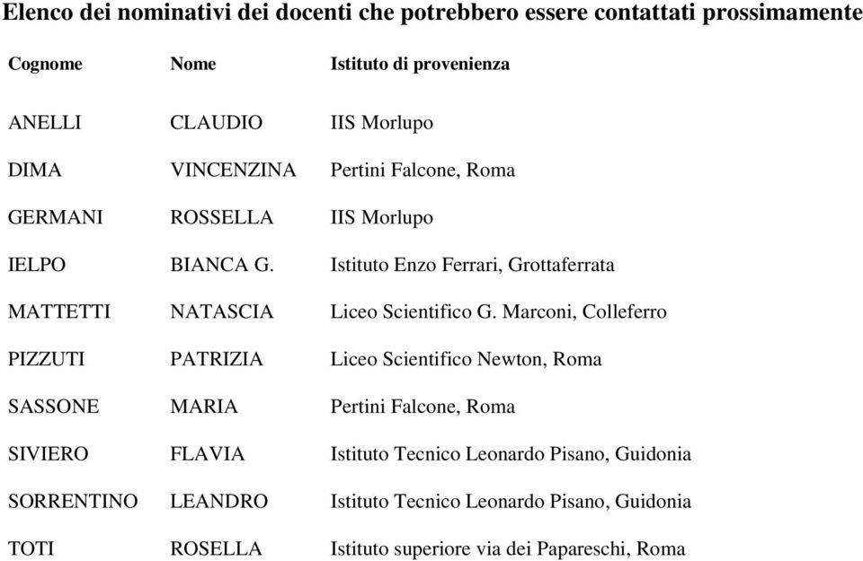 Istituto Enzo Ferrari, Grottaferrata MATTETTI NATASCIA Liceo Scientifico G.