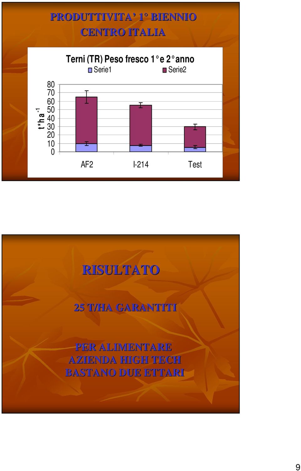 Serie1 Serie2 AF2 I-214 Test RISULTATO 25 T/HA