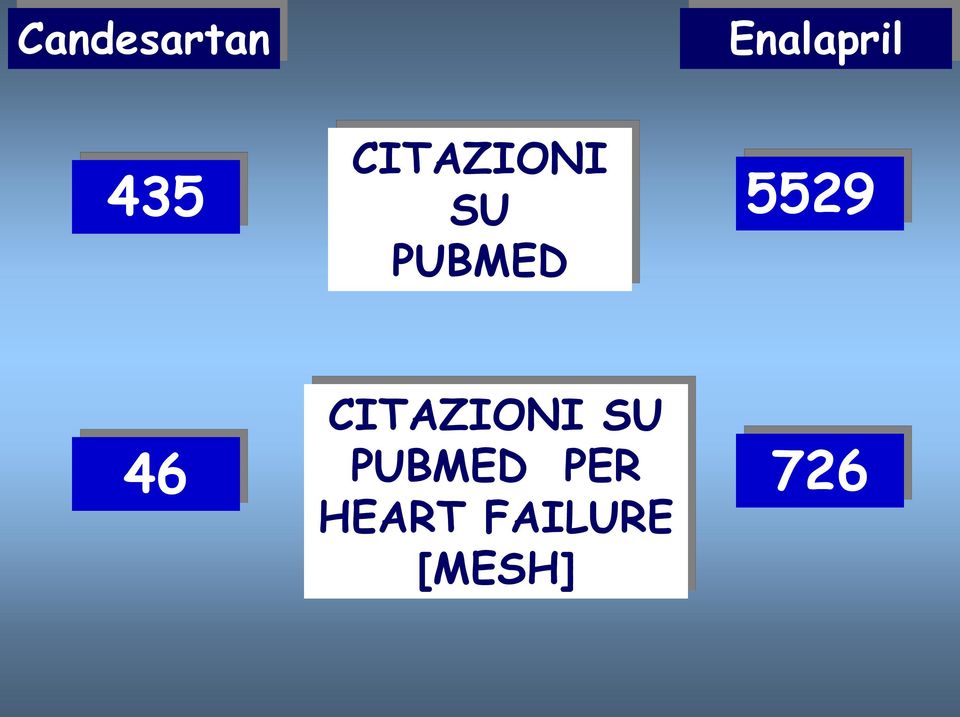 46 CITAZIONI SU PUBMED