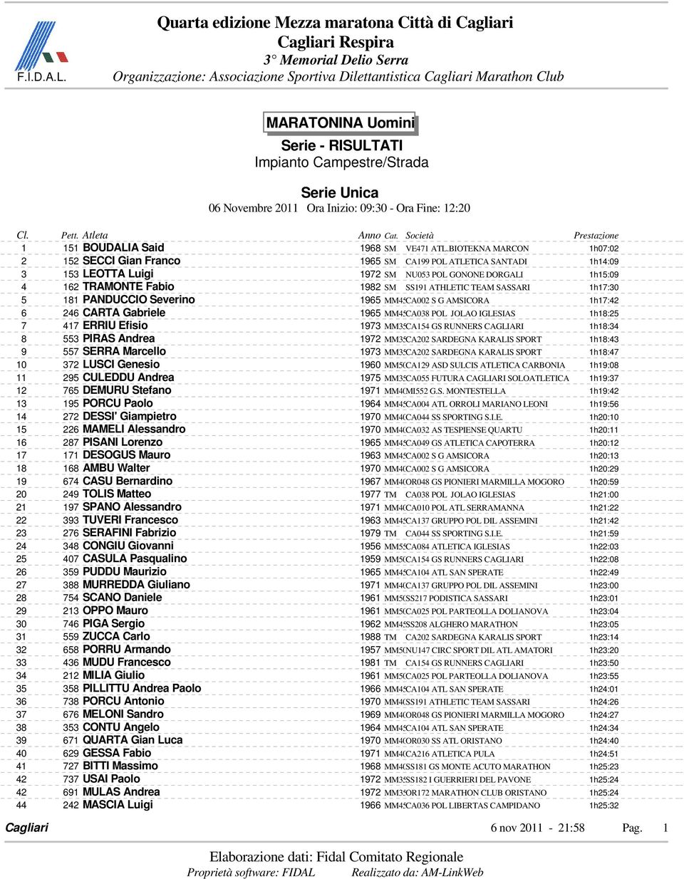 SASSARI 1h17:30 5 181 PANDUCCIO Severino 1965 MM45CA002 S G AMSICORA 1h17:42 6 246 CARTA Gabriele 1965 MM45CA038 POL JOLAO IGLESIAS 1h18:25 7 417 ERRIU Efisio 1973 MM35CA154 GS RUNNERS CAGLIARI