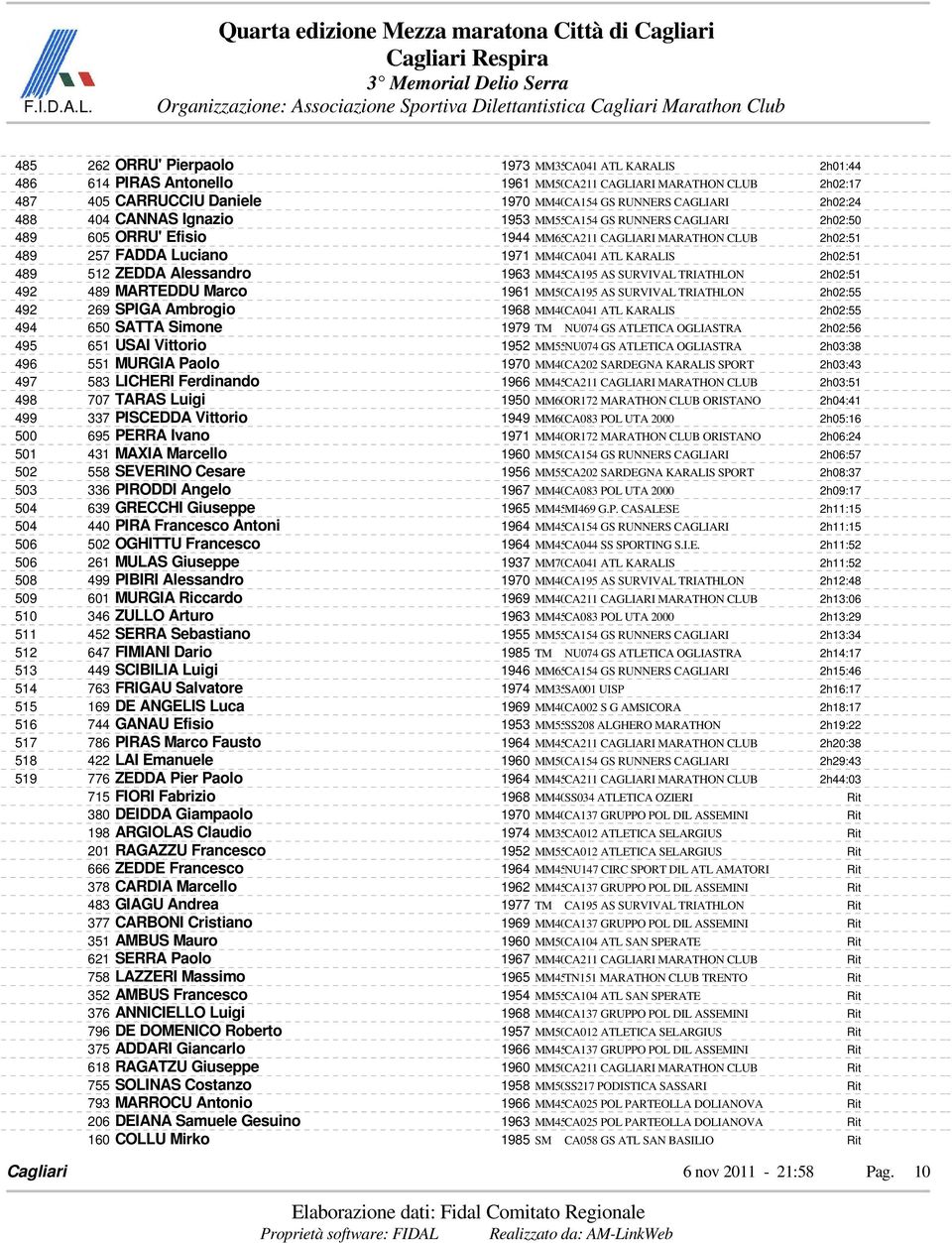 2h03:38 551 MURGIA Paolo 1970 MM40 2h03:43 583 LICHERI Ferdinando 1966 MM45 2h03:51 707 TARAS Luigi 1950 MM60 2h04:41 337 PISCEDDA Vittorio 1949 MM60 2h05:16 695 PERRA Ivano 1971 MM40 2h06:24 431