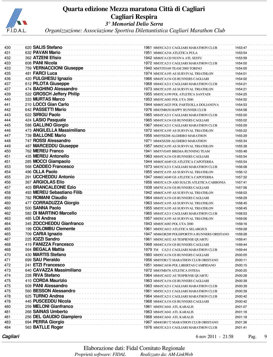 UCCHEDDU Antonio ARGIOLAS Elio BRANCALEONE Ezio MEREU Sebastiano Filib ROMANI Claudio CORRADUZZA Giorgio SANNA Paolo DI MARTINO Marcello LOI Andrea ZOCCHEDDU Gianfranco COLOMBU Clemente CARIA Ignazio