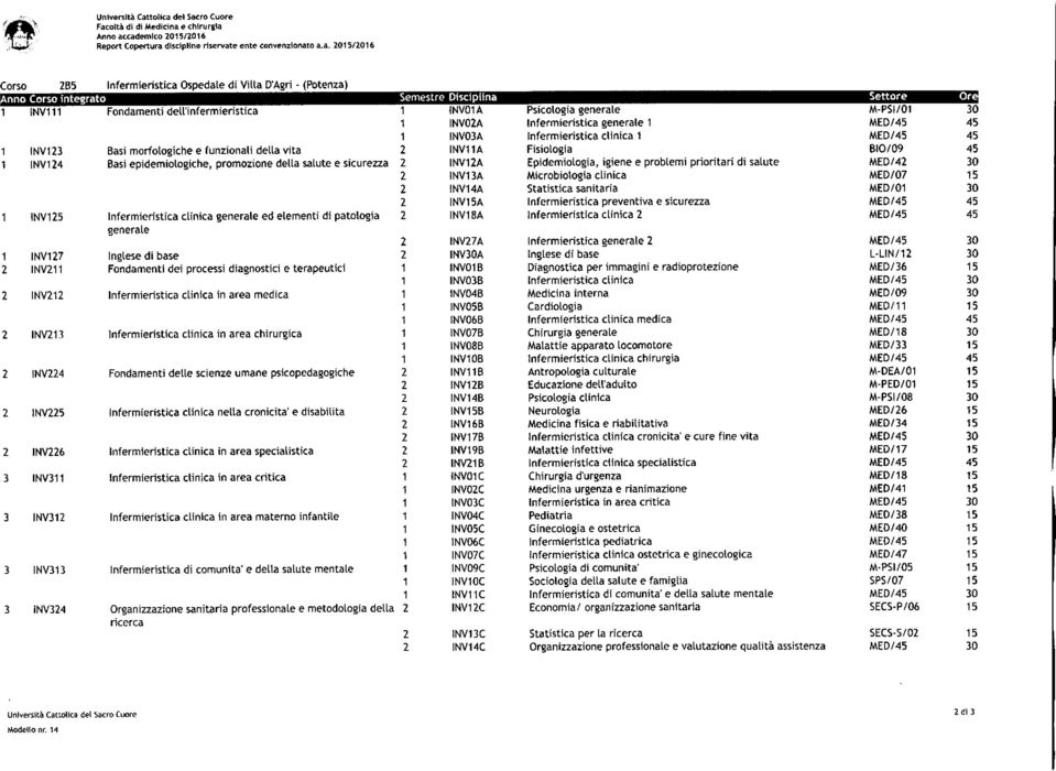 (Potenza) nno Corso integrato Semestre Disciplina Settore Or INVlll Fondamenti dell'infermieristica 1 INV01A Psicologia generale M-PSI/Ol 1 INV0A Infermieristica generale 1 MEO/ 1 INV03A