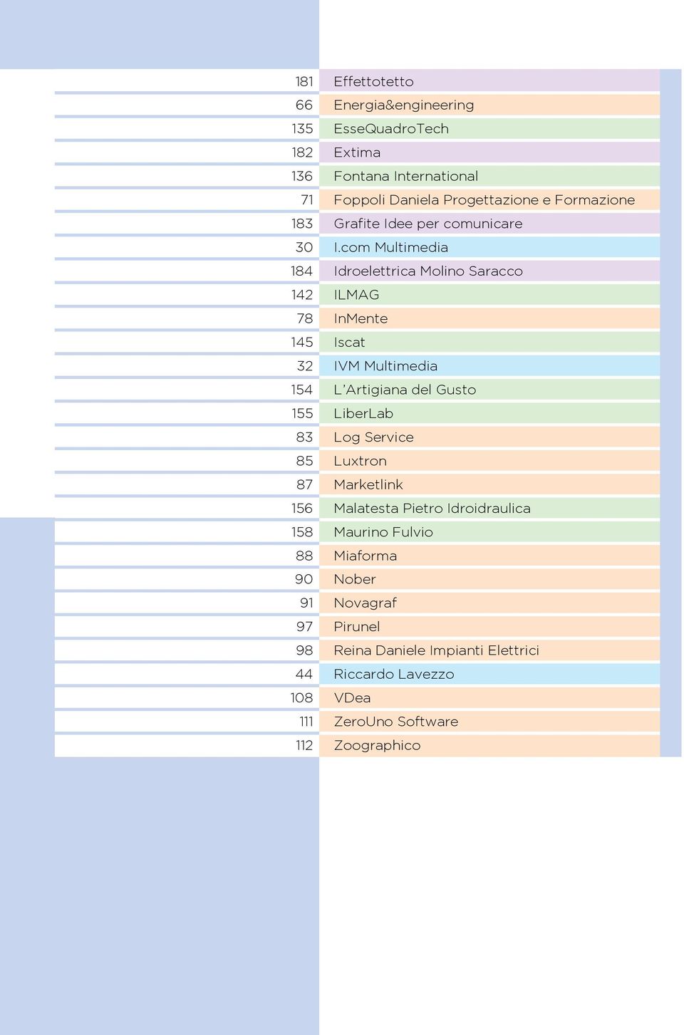 com Multimedia 184 Idroelettrica Molino Saracco 142 ILMAG 78 InMente 145 Iscat 32 IVM Multimedia 154 L Artigiana del Gusto 155 LiberLab 83