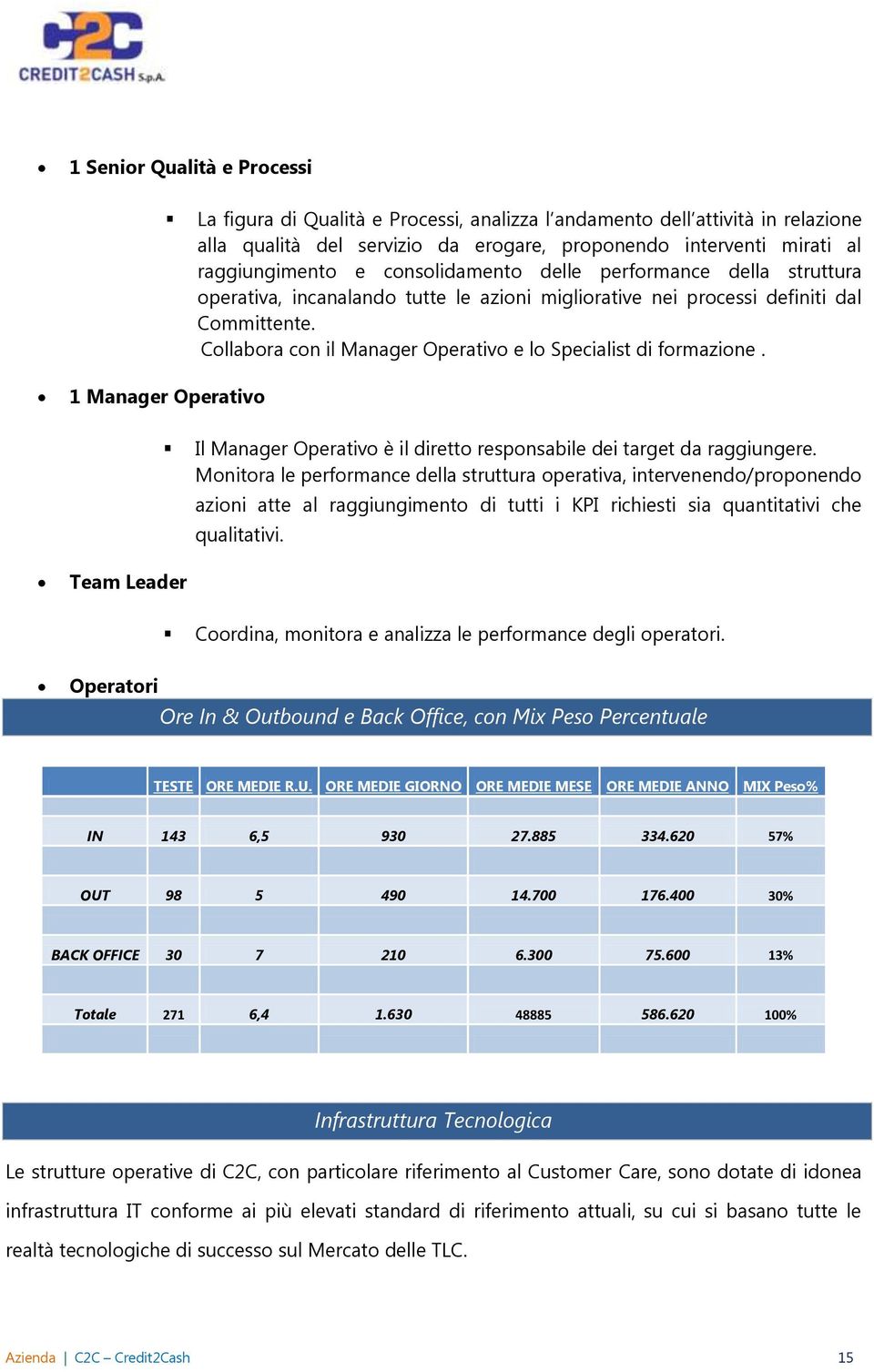 Collabora con il Manager Operativo e lo Specialist di formazione. 1 Manager Operativo Il Manager Operativo è il diretto responsabile dei target da raggiungere.