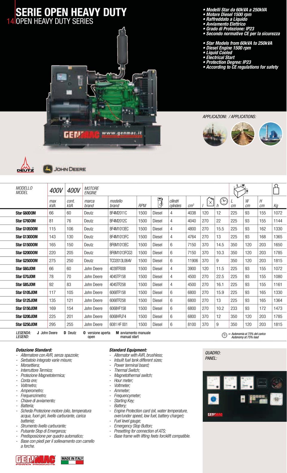 106 Deutz BF4M1013EC 1500 Diesel 4 4800 270 15.