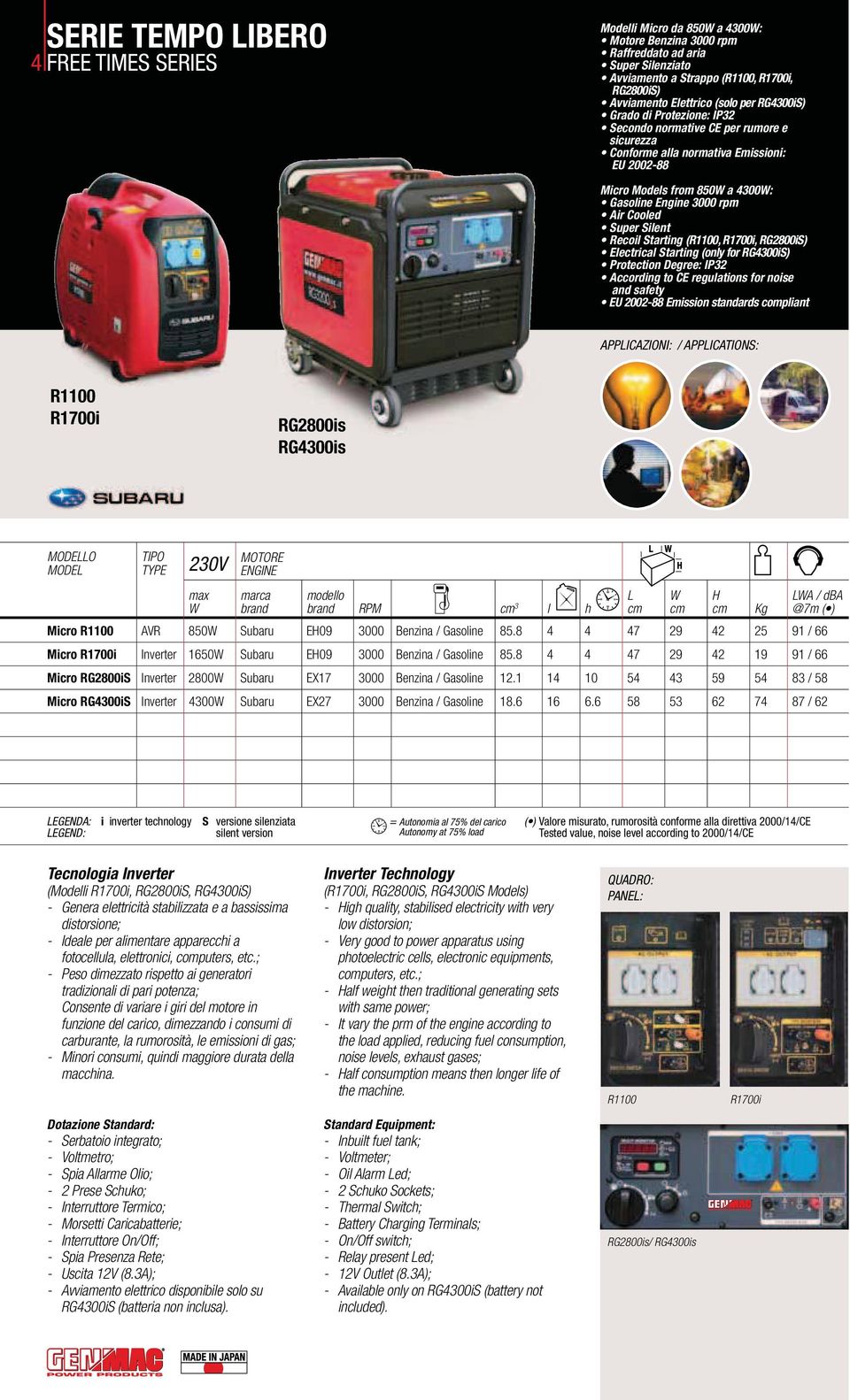 1 14 10 54 43 59 54 83 / 58 Micro RG4300iS Inverter 4300 Subaru EX27 3000 Benzina / Gasoline 18.6 16 6.