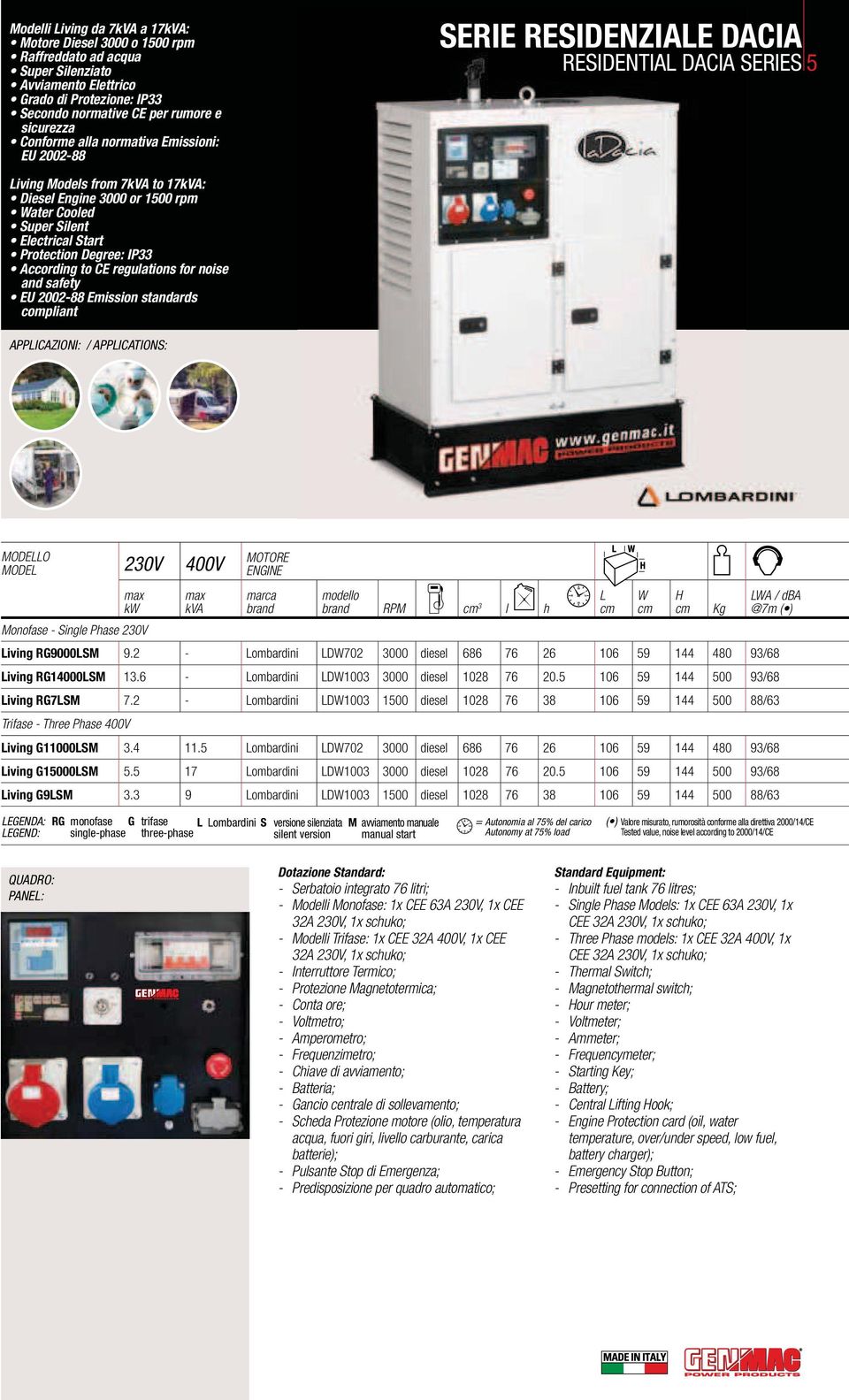 2 - ombardini D1003 1500 diesel 1028 76 38 106 59 144 500 88/63 Trifase - Three Phase 400V iving G11000SM 3.4 11.5 ombardini D702 3000 diesel 686 76 26 106 59 144 480 93/68 iving G15000SM 5.