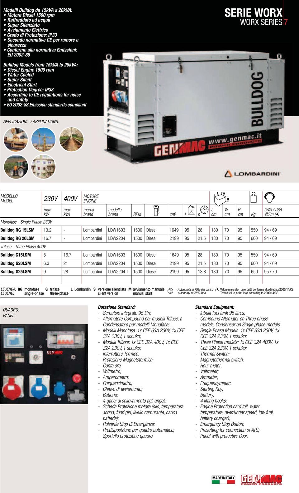 7 ombardini D1603 1500 Diesel 1649 95 28 180 70 95 550 94 / 69 Bulldog G20SM 6.3 21 ombardini D2204 1500 Diesel 2199 95 21.