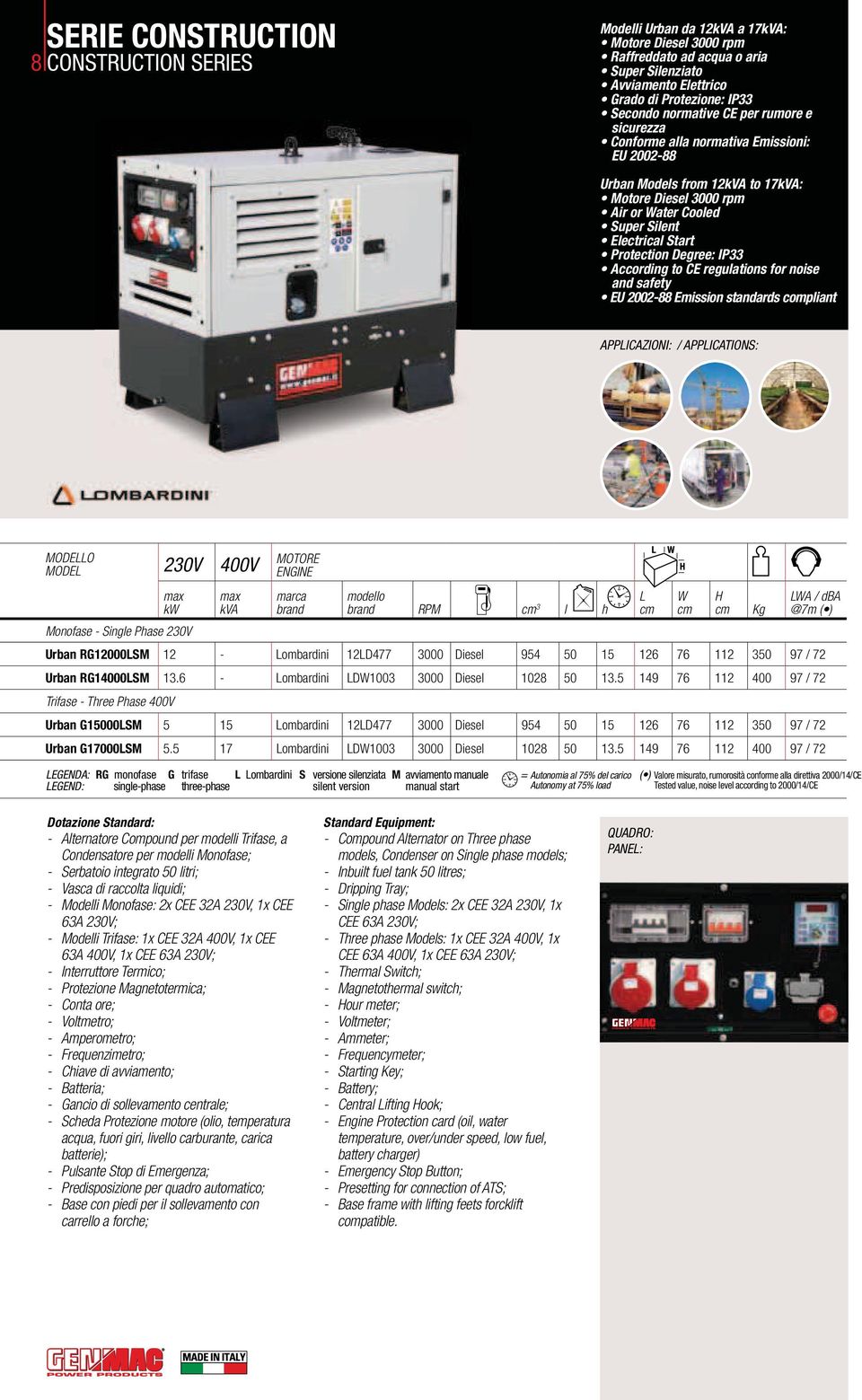 5 149 76 112 400 97 / 72 Trifase - Three Phase 400V Urban G15000SM 5 15 ombardini 12D477 3000 Diesel 954 50 15 126 76 112 350 97 / 72 Urban G17000SM 5.5 17 ombardini D1003 3000 Diesel 1028 50 13.